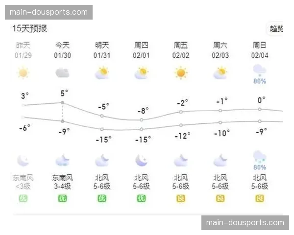 天气预报显示比赛日将有大风，或对传中质量产生影响